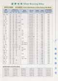 美億銀焊線